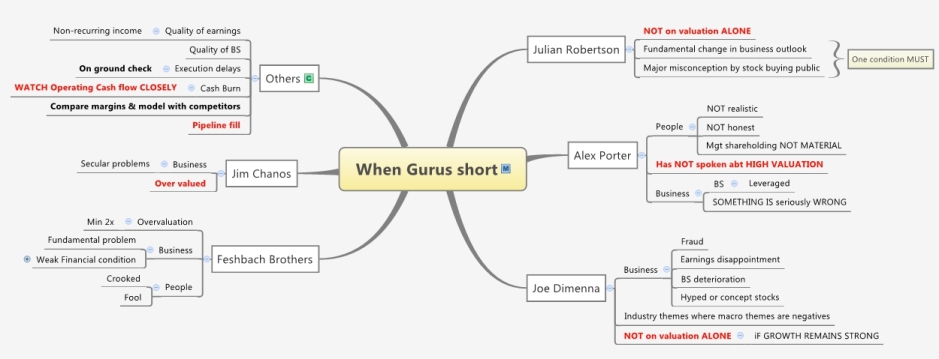 When Gurus short
